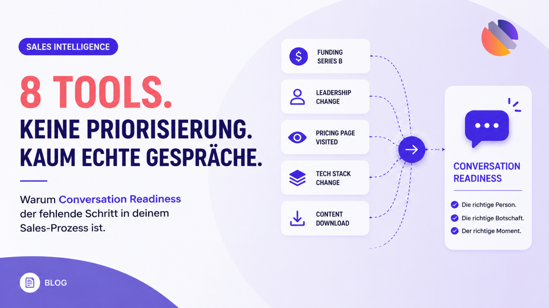 Wie aus Buying Signals echte Conversation Readiness wird